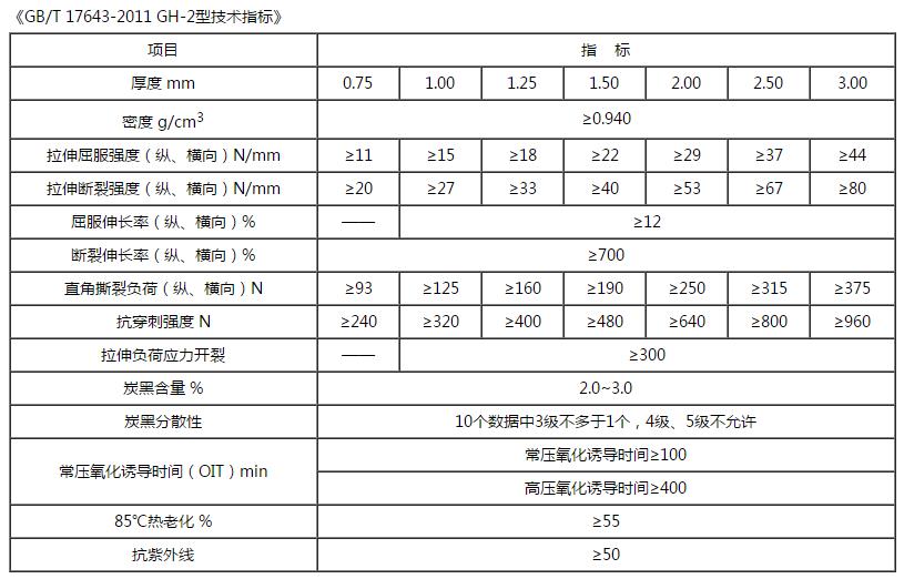 GB/T 17643-2011 GH-2技術(shù)指標