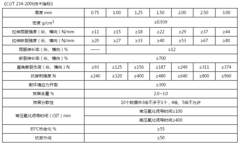 CJ/T 234-2006技術(shù)指標